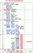 怎样快速背大悲咒？大悲咒快速背诵方法